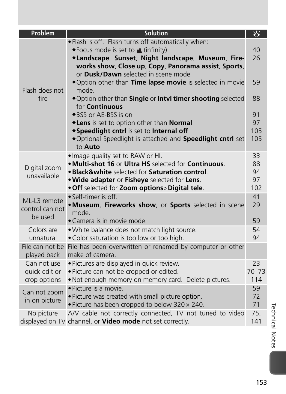 Nikon 8800 User Manual | Page 163 / 170