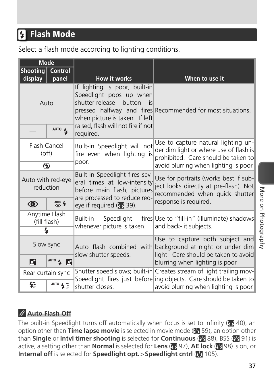 Flash mode | Nikon 8800 User Manual | Page 47 / 170