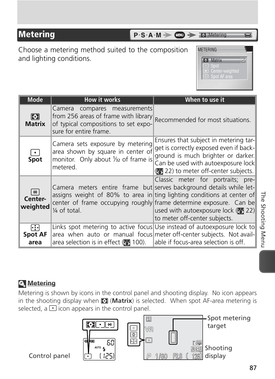 Metering, F2.8 | Nikon 8800 User Manual | Page 97 / 170