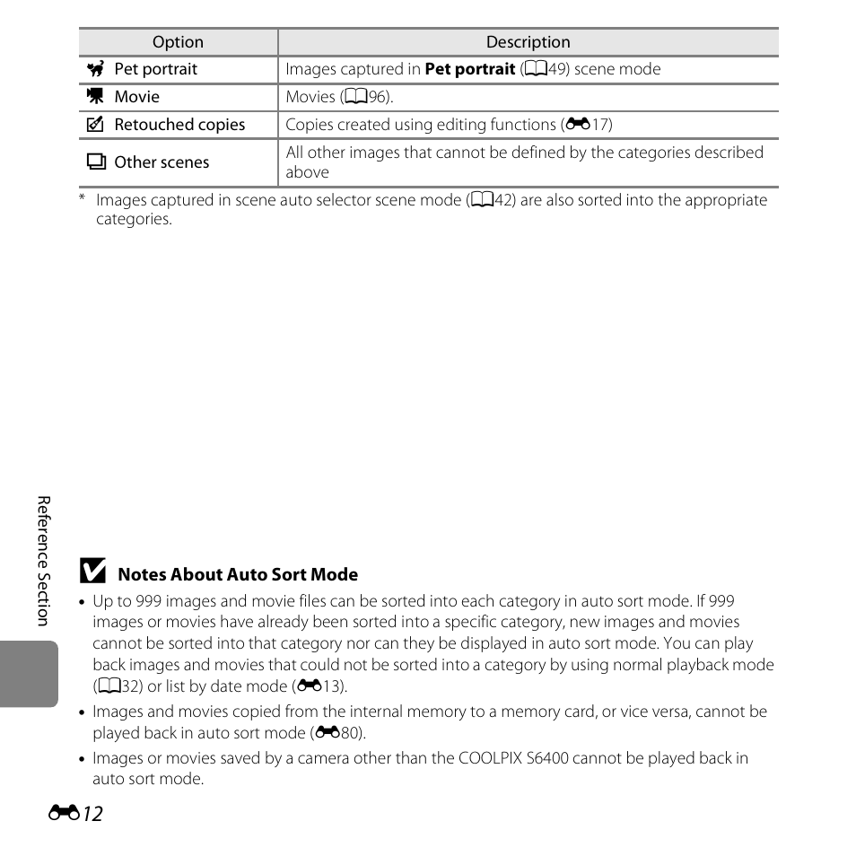 Nikon S6400 User Manual | Page 136 / 280