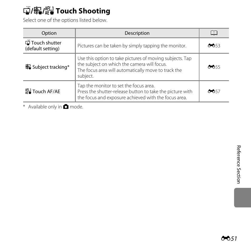 Touch shooting, Q/s/r touch shooting..................... e51, Q / s / r touch shooting | Nikon S6400 User Manual | Page 175 / 280