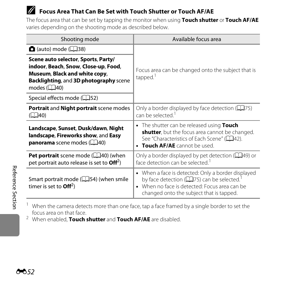 Nikon S6400 User Manual | Page 176 / 280
