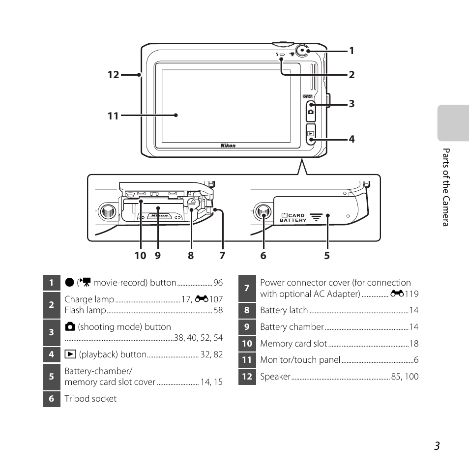 Nikon S6400 User Manual | Page 21 / 280