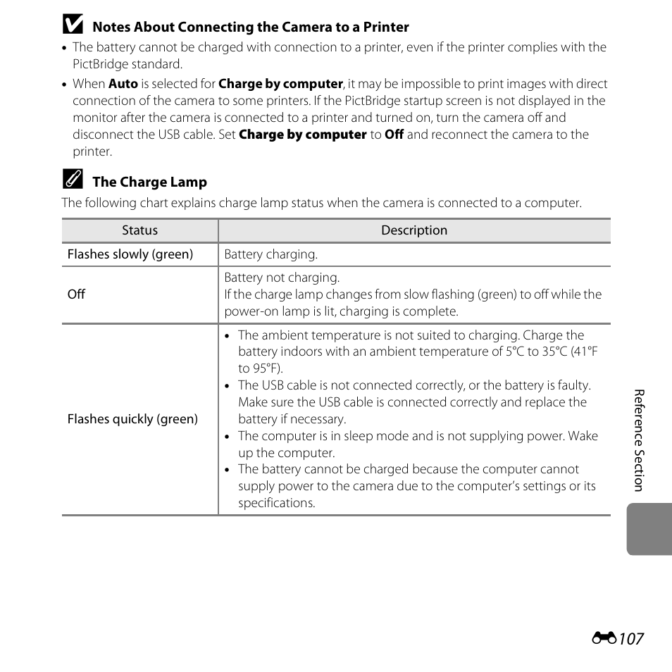 E107 | Nikon S6400 User Manual | Page 231 / 280