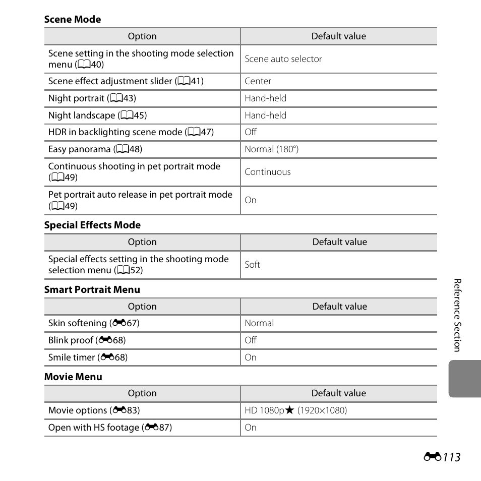 E113 | Nikon S6400 User Manual | Page 237 / 280