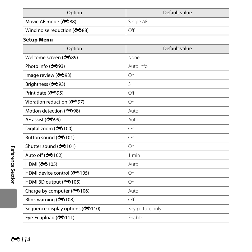 E114 | Nikon S6400 User Manual | Page 238 / 280