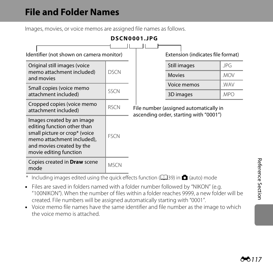 File and folder names, E117, E117) | E117) fo | Nikon S6400 User Manual | Page 241 / 280