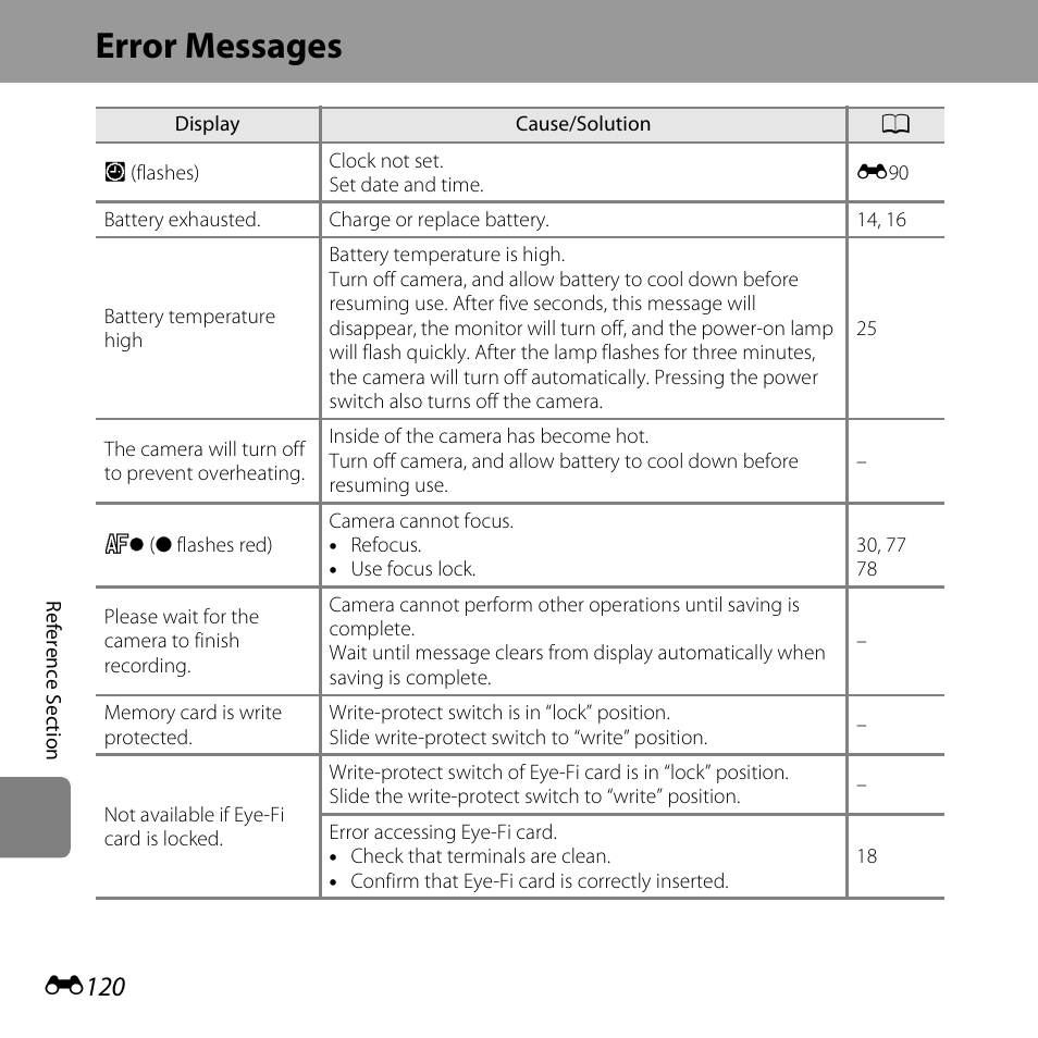 Error messages, E120 | Nikon S6400 User Manual | Page 244 / 280