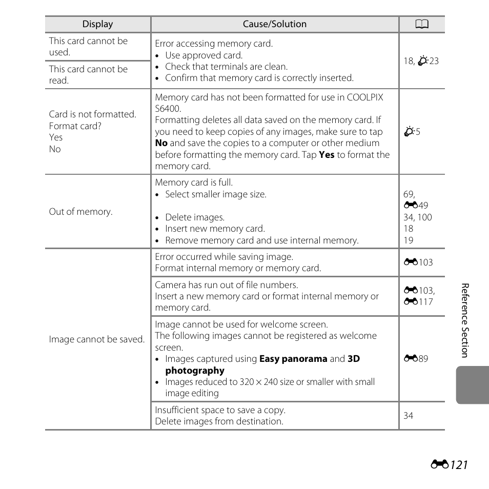 E121 | Nikon S6400 User Manual | Page 245 / 280