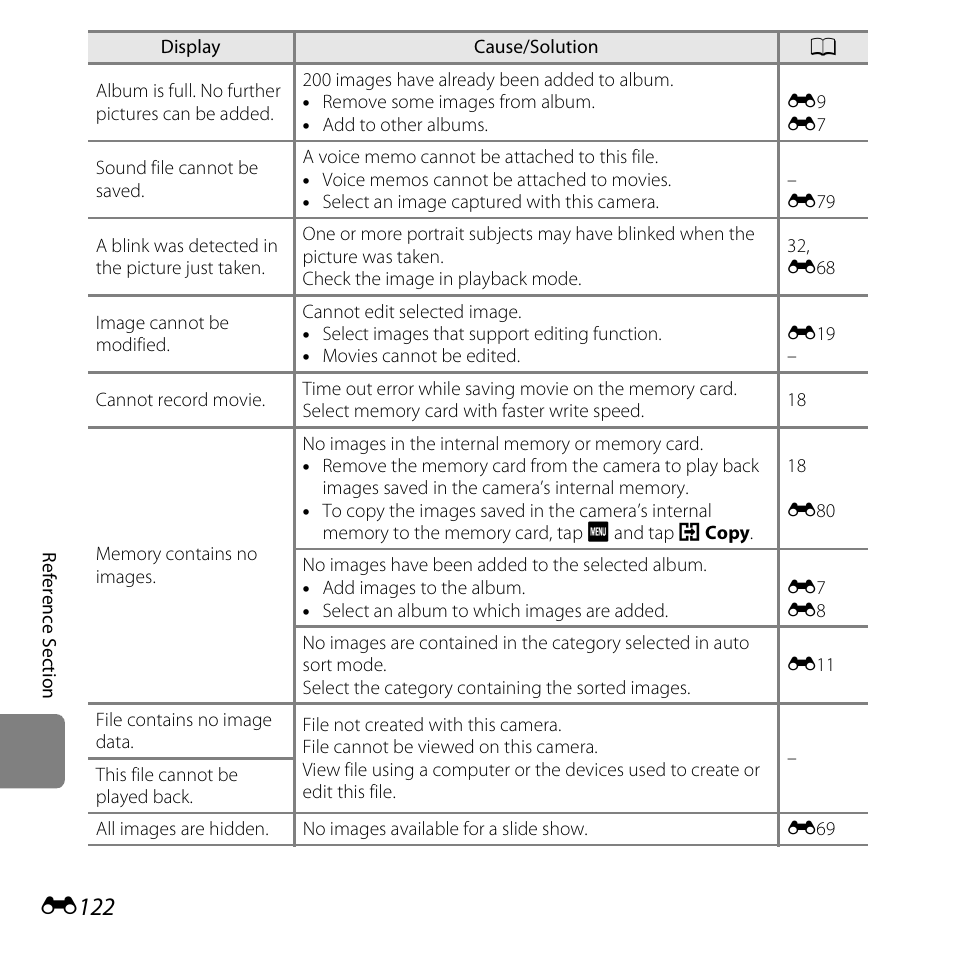 E122 | Nikon S6400 User Manual | Page 246 / 280