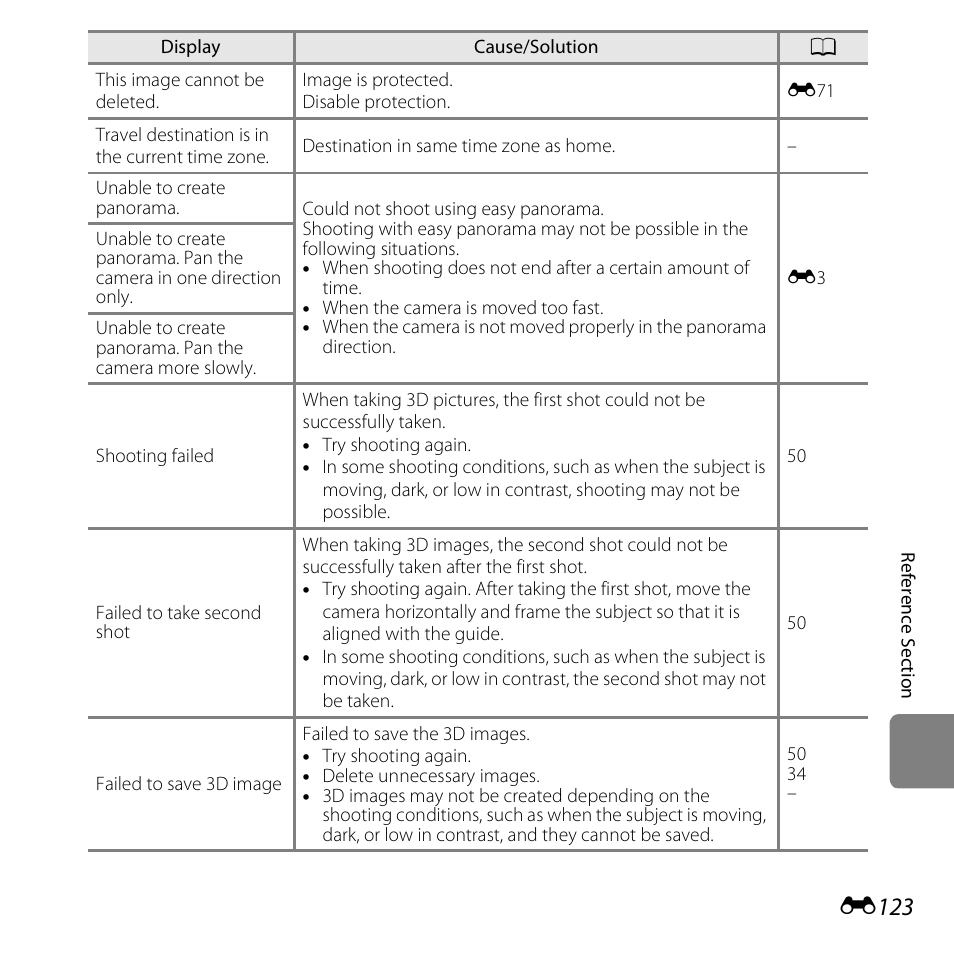 E123 | Nikon S6400 User Manual | Page 247 / 280