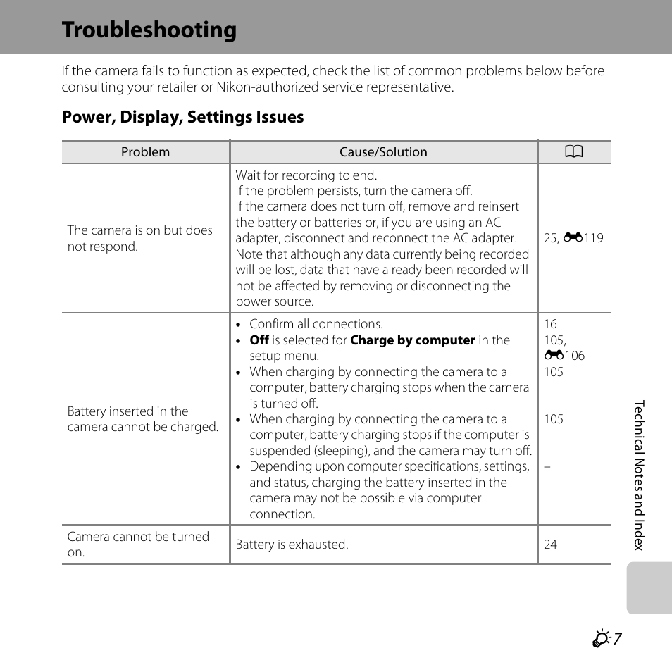 Troubleshooting, Power, display, settings issues | Nikon S6400 User Manual | Page 255 / 280