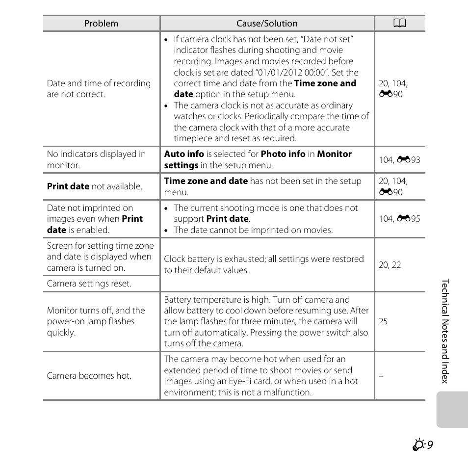 Nikon S6400 User Manual | Page 257 / 280