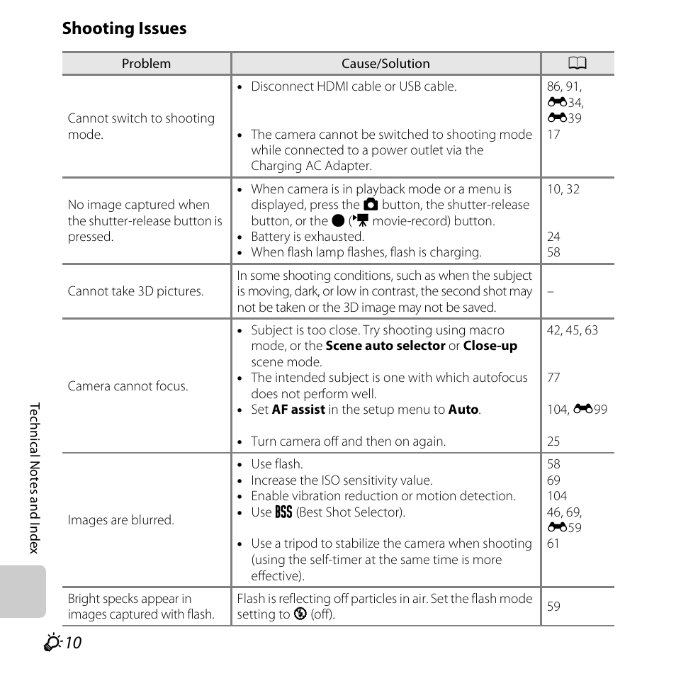 Shooting issues | Nikon S6400 User Manual | Page 258 / 280