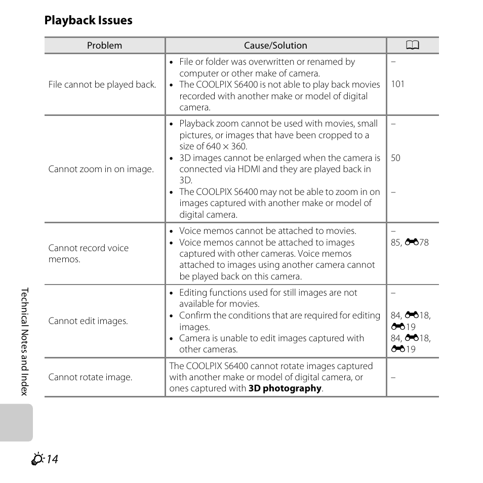 Playback issues | Nikon S6400 User Manual | Page 262 / 280