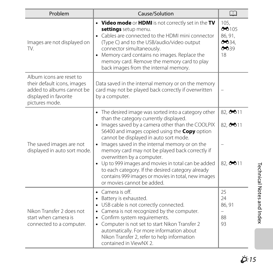 Nikon S6400 User Manual | Page 263 / 280