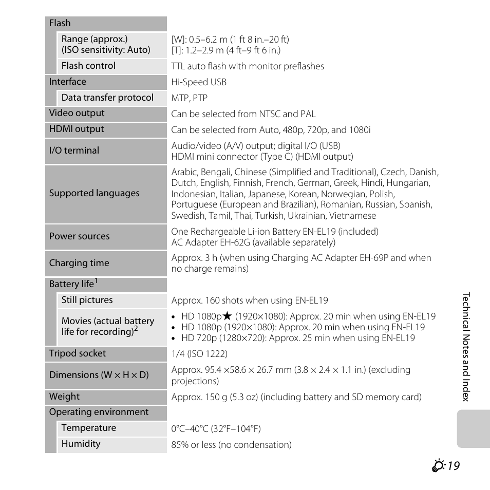 F19) | Nikon S6400 User Manual | Page 267 / 280