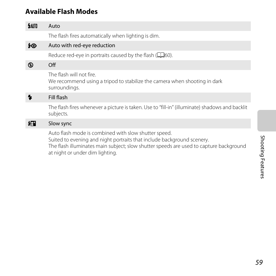 Available flash modes | Nikon S6400 User Manual | Page 77 / 280