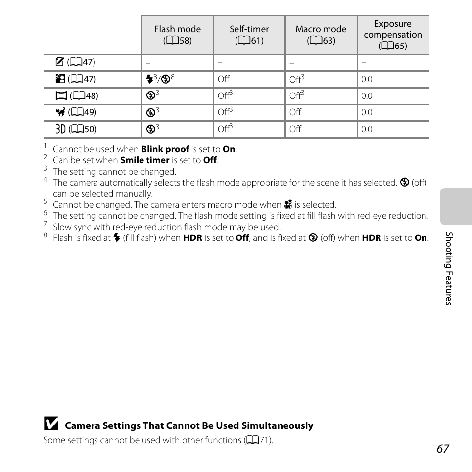 Nikon S6400 User Manual | Page 85 / 280