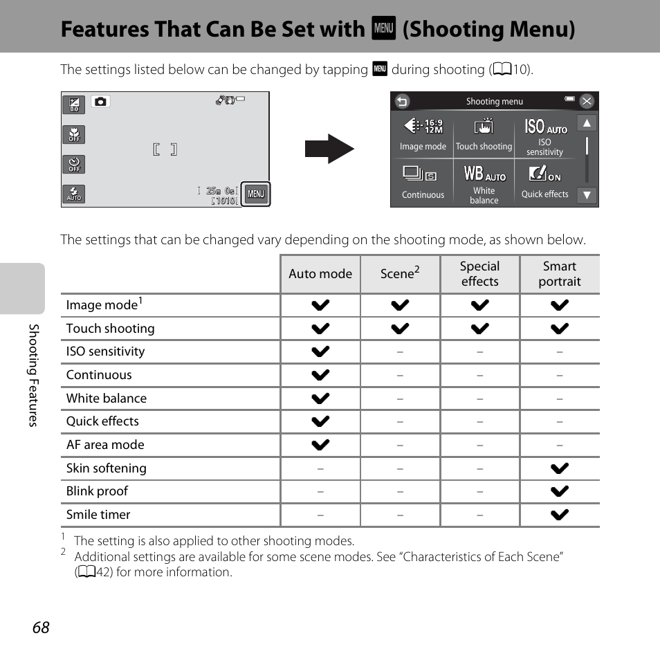 Features that can be set with menu (shooting menu), Features that can be set with f (shooting menu), A68) | A68) fo, Features, That can be set with f (shooting menu), Features that, Can be set with f (shooting menu), See “features that | Nikon S6400 User Manual | Page 86 / 280