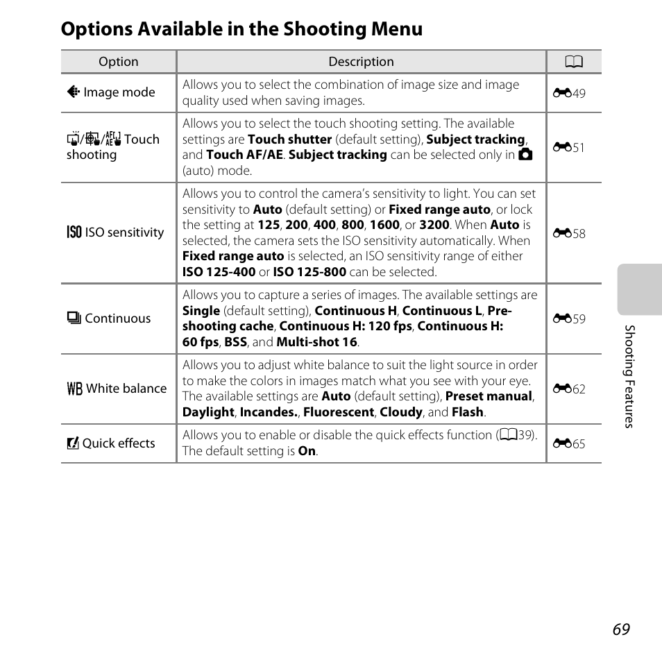 Options available in the shooting menu, A69), A69) t | Utter | Nikon S6400 User Manual | Page 87 / 280