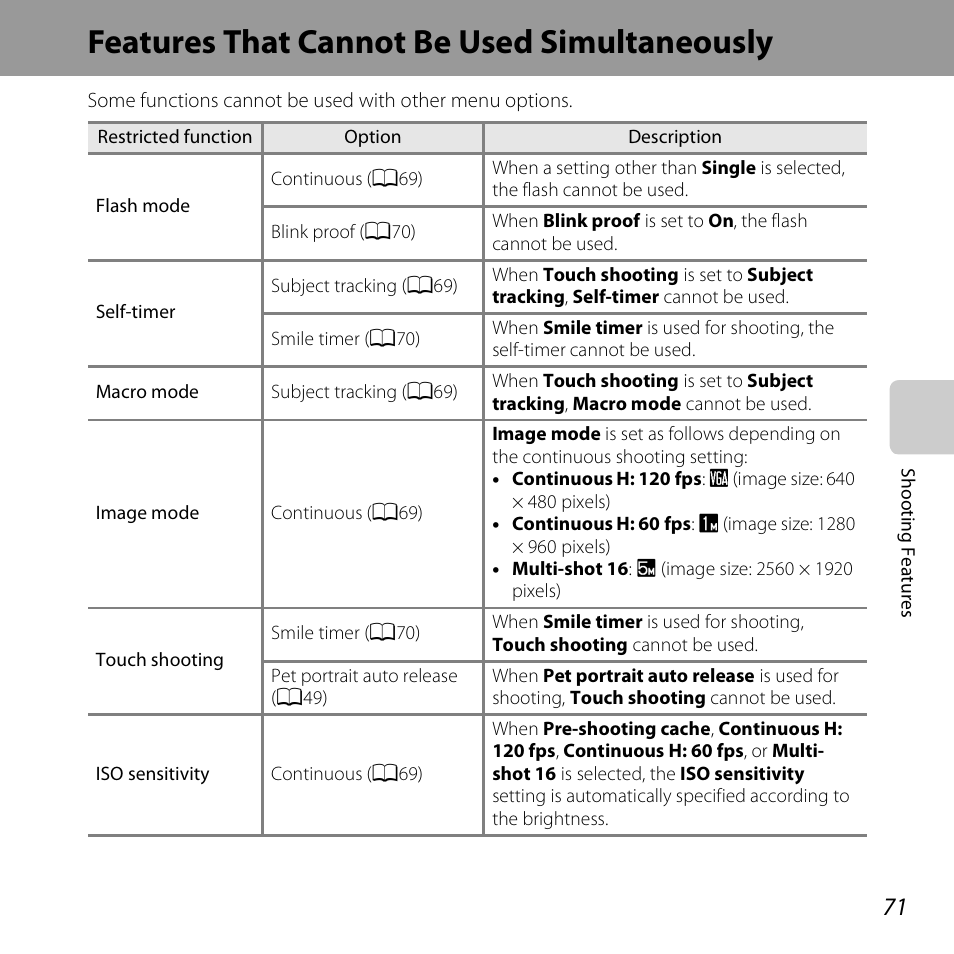 Features that cannot be used simultaneously, Nctions, A71) | R functions | Nikon S6400 User Manual | Page 89 / 280