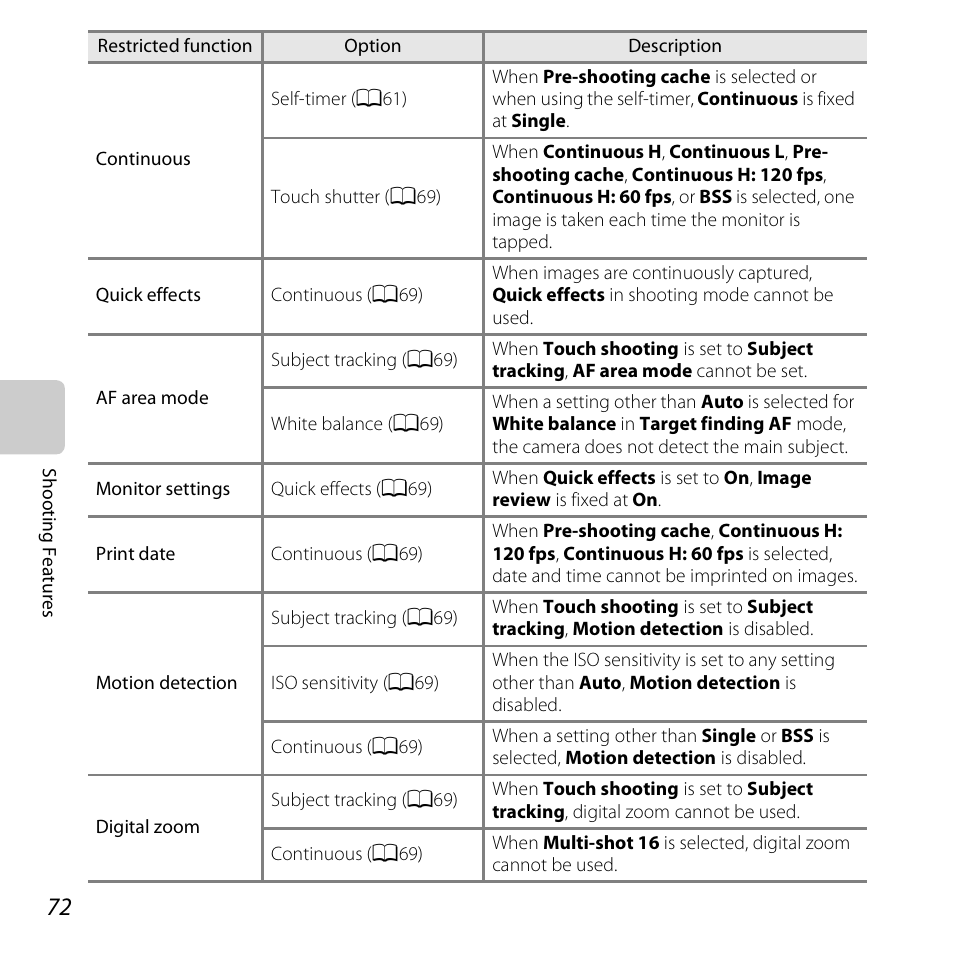 Nikon S6400 User Manual | Page 90 / 280