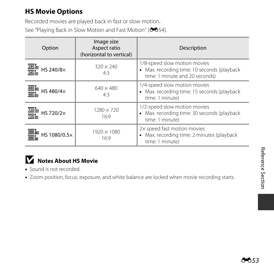E53), Hs movie options | Nikon L830 User Manual | Page 153 / 204