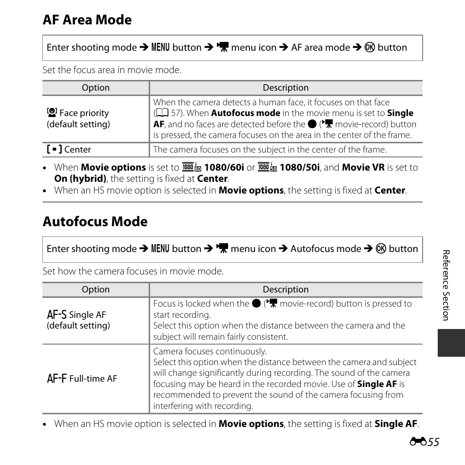 Af area mode, Autofocus mode | Nikon L830 User Manual | Page 155 / 204