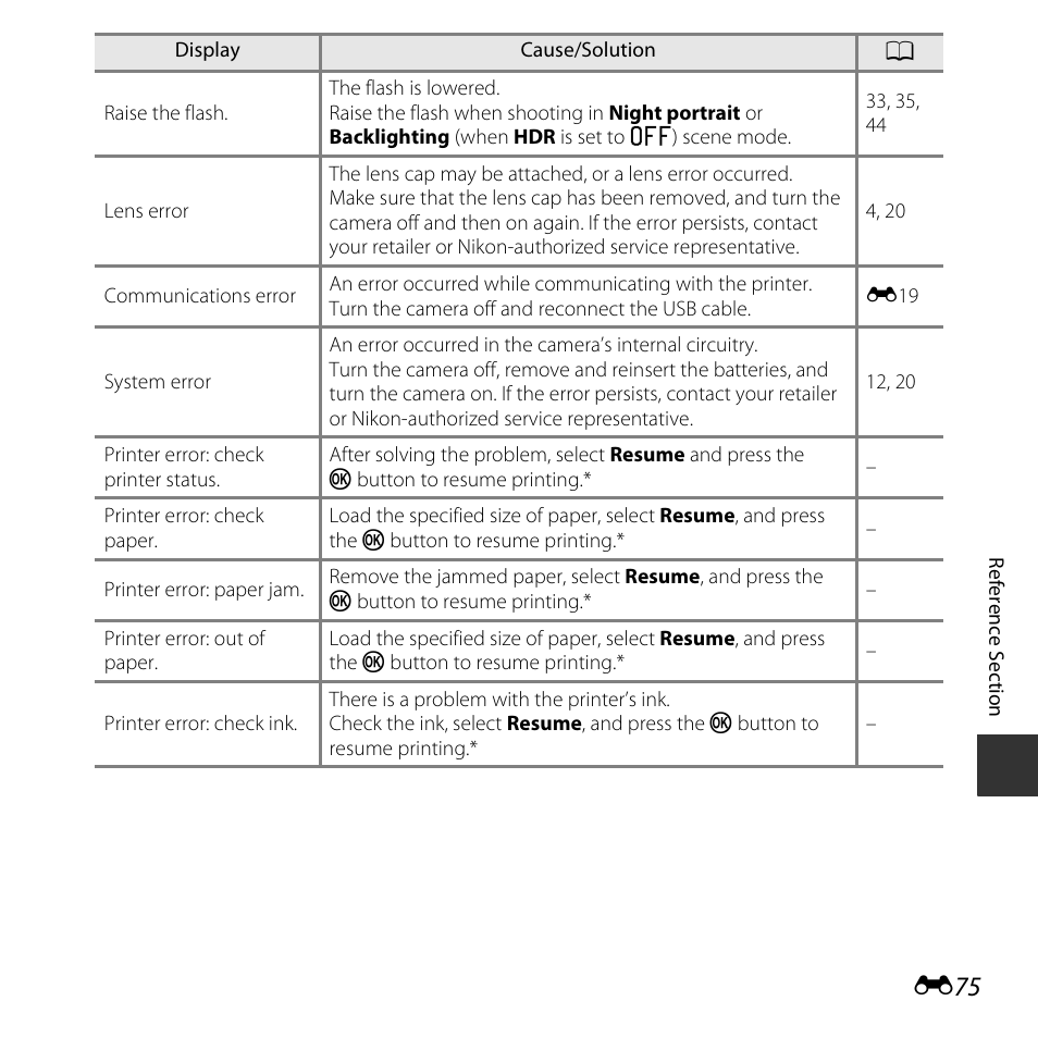 Nikon L830 User Manual | Page 175 / 204