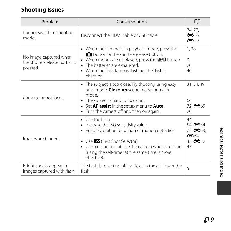 Shooting issues | Nikon L830 User Manual | Page 187 / 204