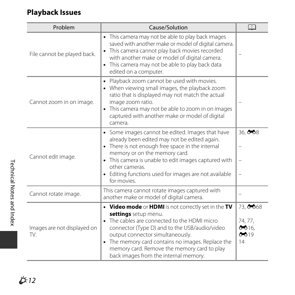 Playback issues | Nikon L830 User Manual | Page 190 / 204