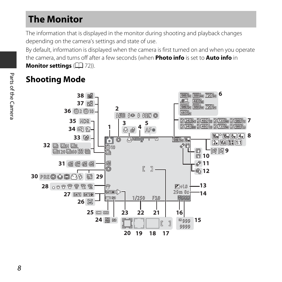 The monitor, Shooting mode | Nikon L830 User Manual | Page 28 / 204