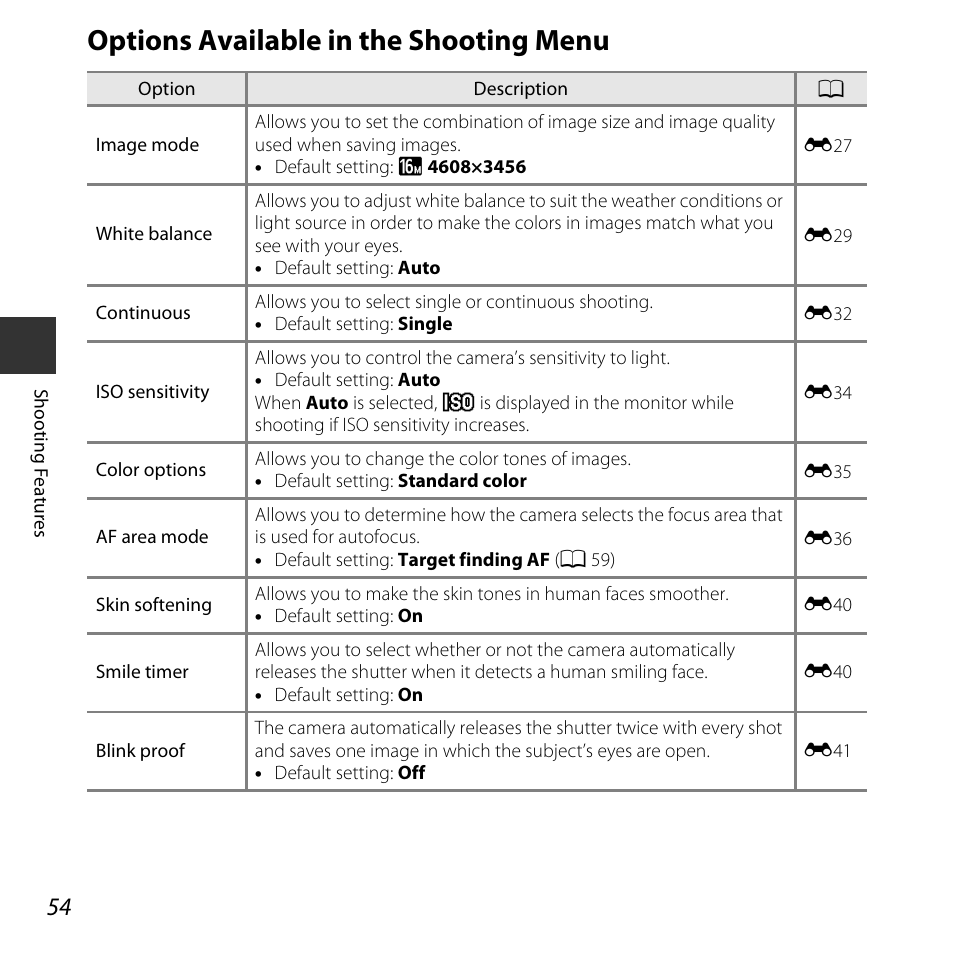 Options available in the shooting menu, A 54) | Nikon L830 User Manual | Page 74 / 204