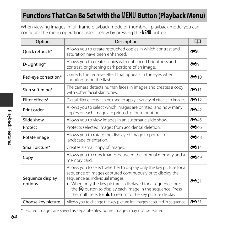 A 64 | Nikon L830 User Manual | Page 84 / 204