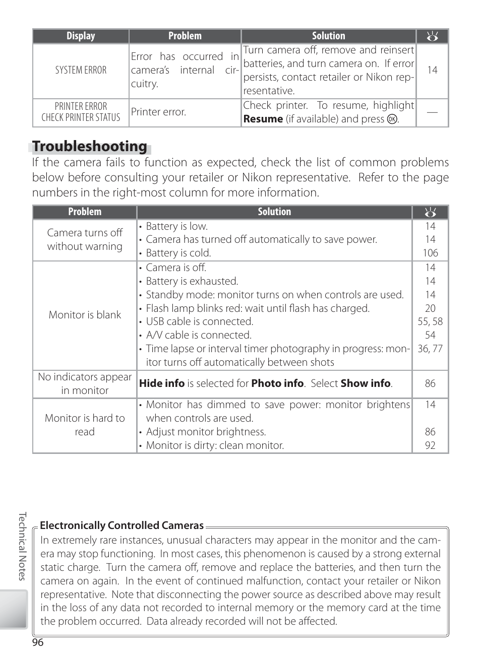 Troubleshooting | Nikon S6 User Manual | Page 106 / 119