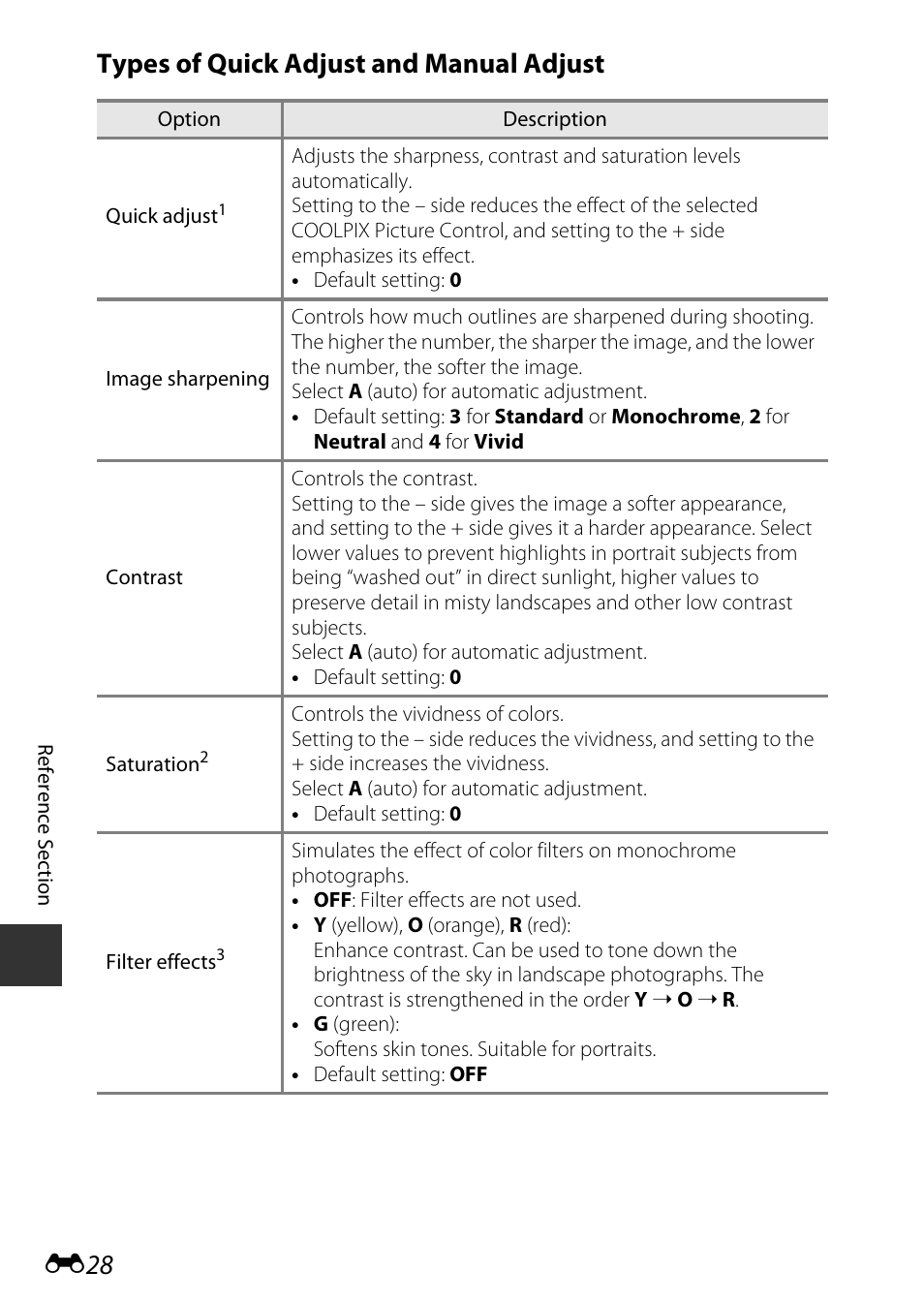 Types of quick adjust and manual adjust | Nikon P340 User Manual | Page 152 / 240