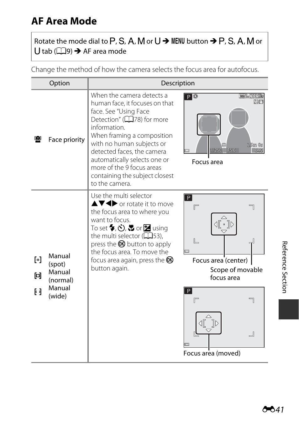 Af area mode | Nikon P340 User Manual | Page 165 / 240