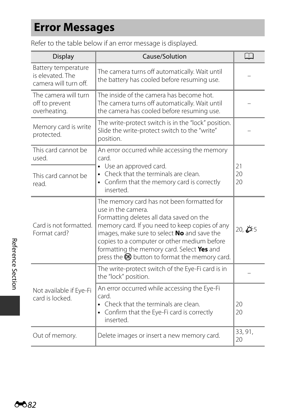 Error messages | Nikon P340 User Manual | Page 206 / 240