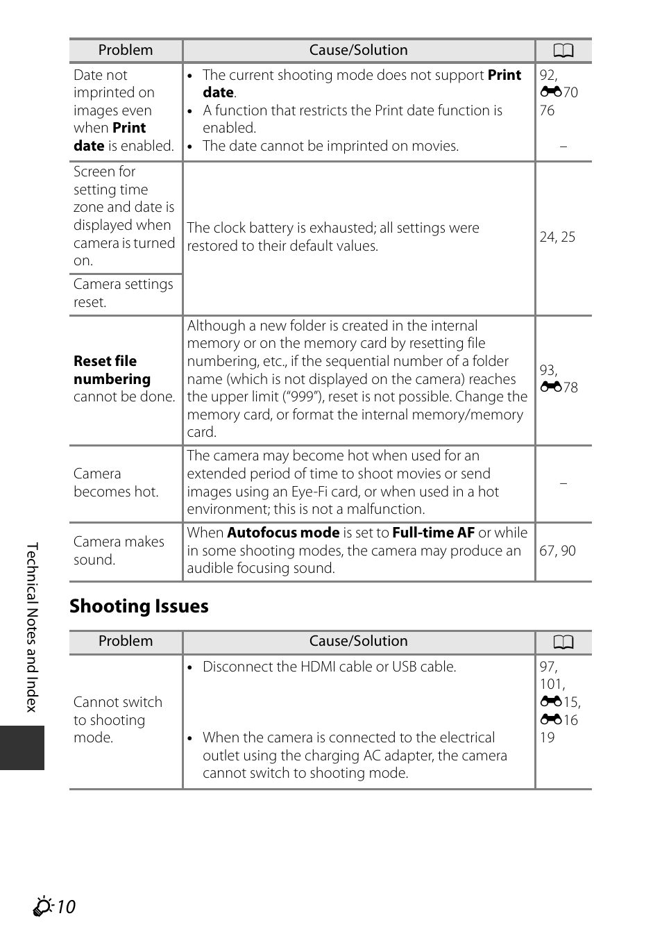 F10 shooting issues | Nikon P340 User Manual | Page 222 / 240