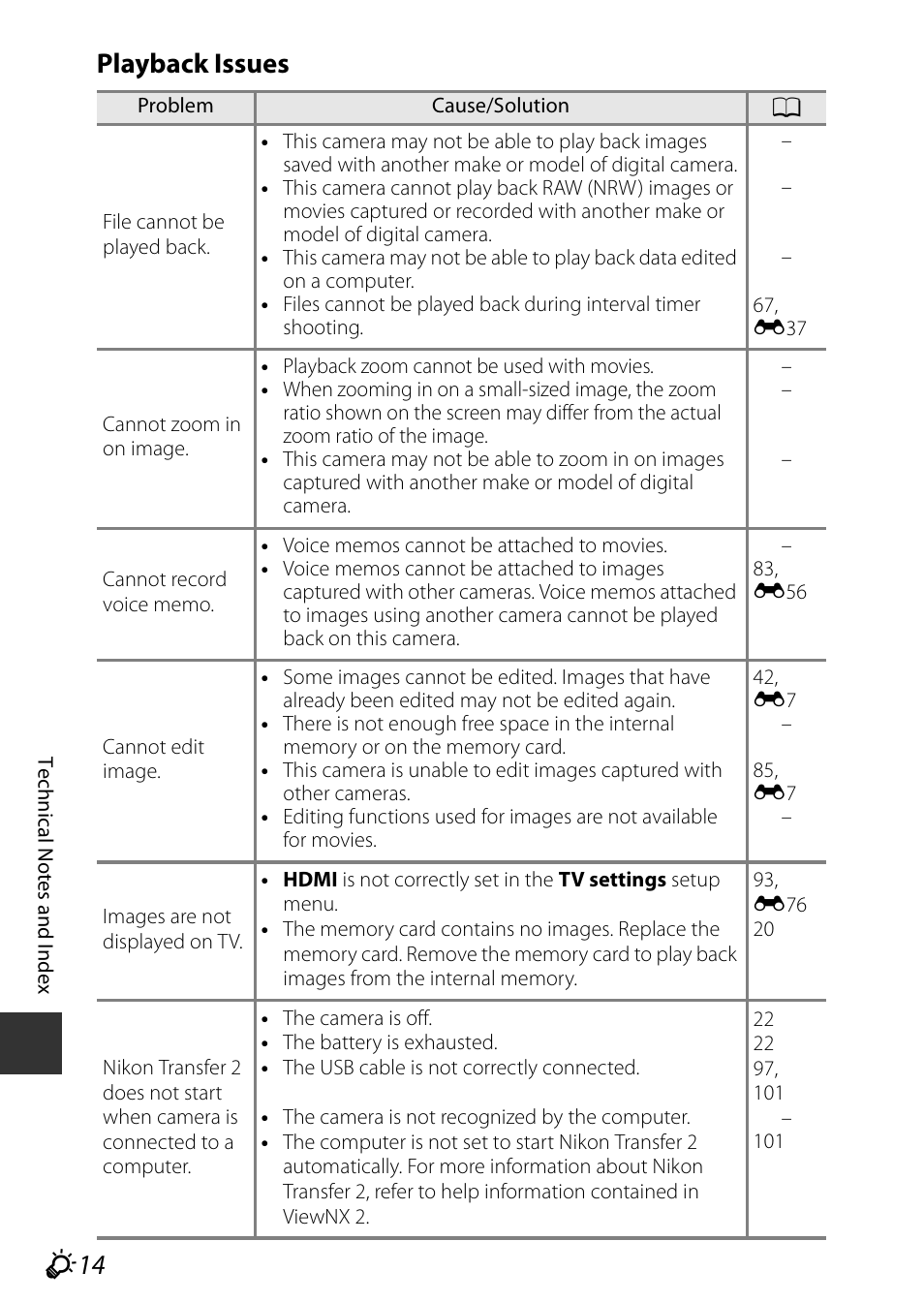 F14 playback issues | Nikon P340 User Manual | Page 226 / 240