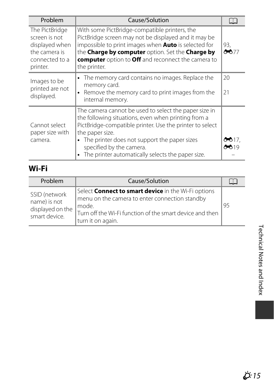 F15 wi-fi | Nikon P340 User Manual | Page 227 / 240