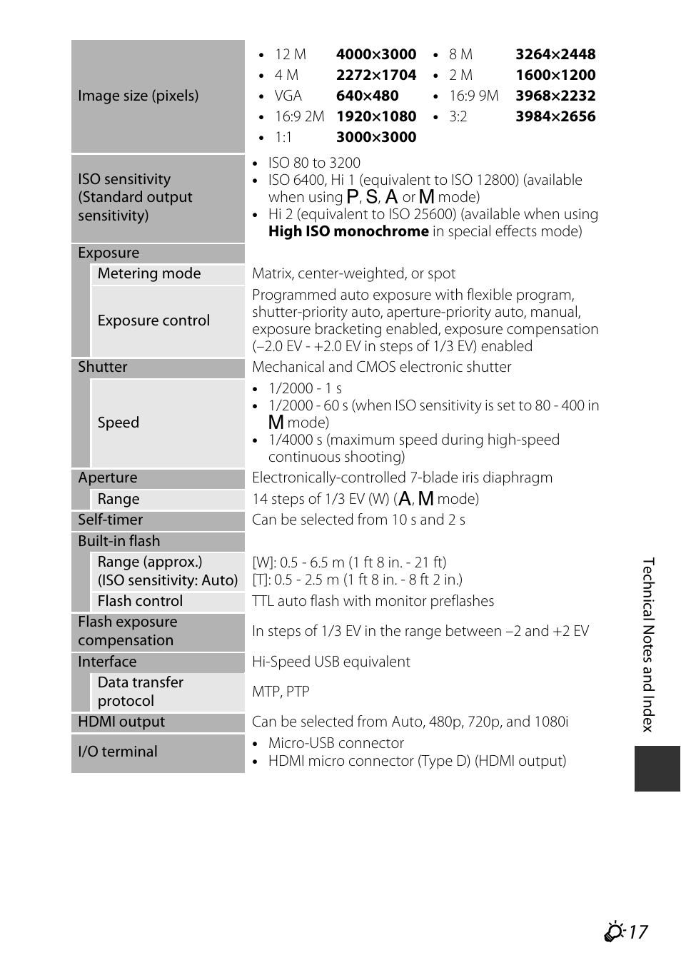 Nikon P340 User Manual | Page 229 / 240