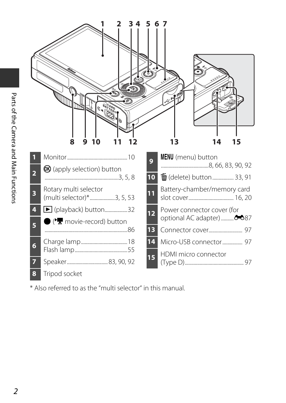 Nikon P340 User Manual | Page 24 / 240