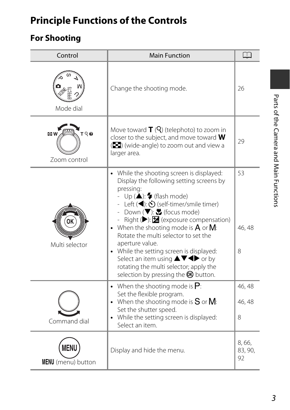 Principle functions of the controls, For shooting | Nikon P340 User Manual | Page 25 / 240