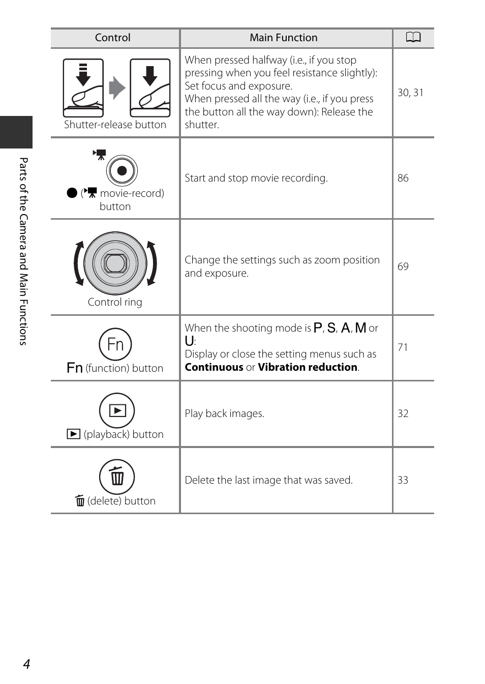 Nikon P340 User Manual | Page 26 / 240