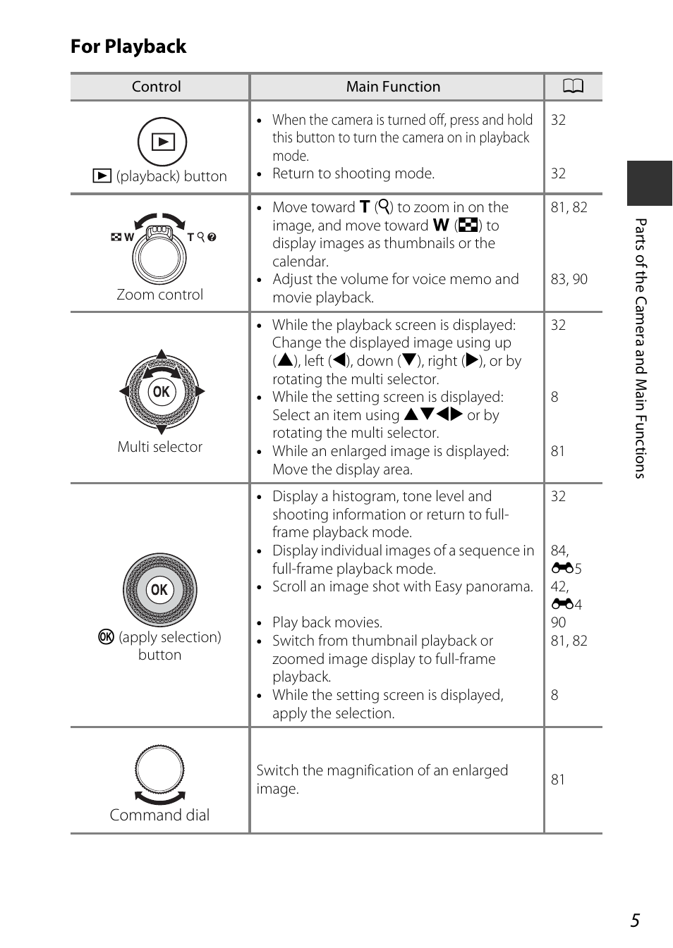 For playback | Nikon P340 User Manual | Page 27 / 240