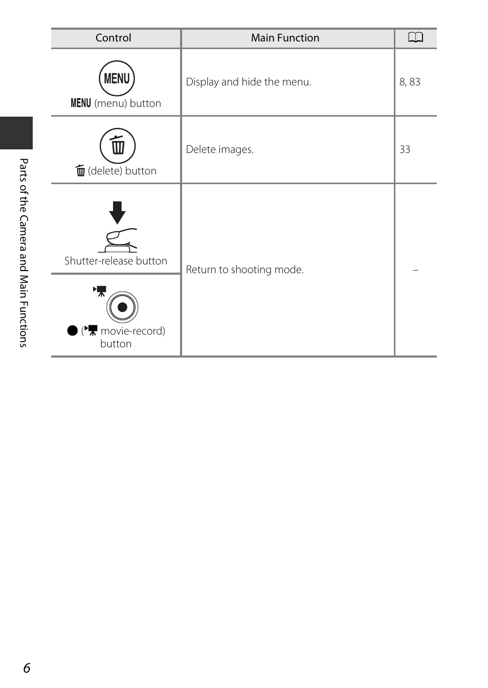 Nikon P340 User Manual | Page 28 / 240