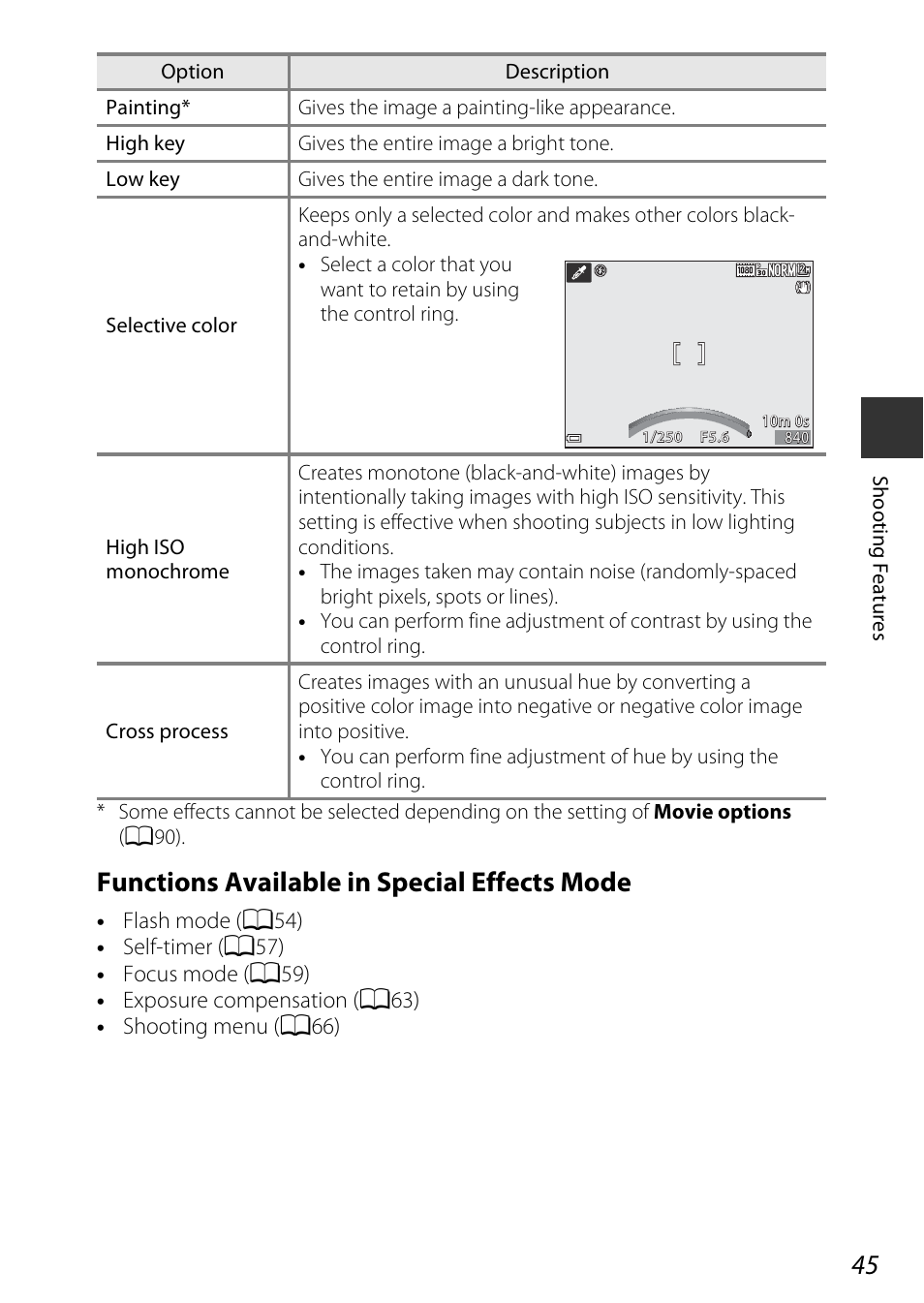 Functions available in special effects mode | Nikon P340 User Manual | Page 67 / 240
