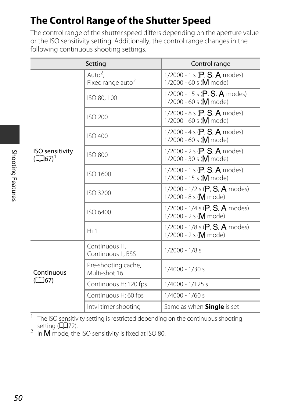 The control range of the shutter speed, A50) | Nikon P340 User Manual | Page 72 / 240